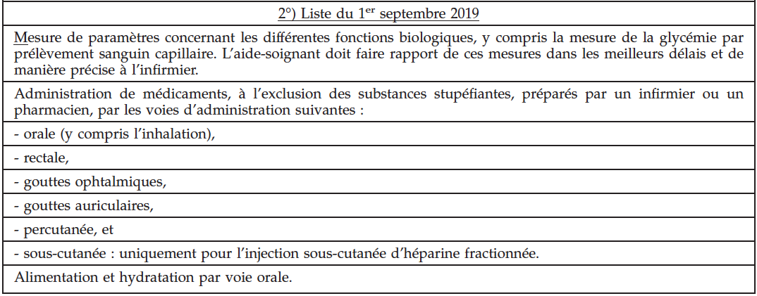 Liste acte infirmier
